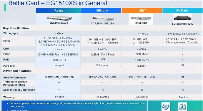 RG-EG1510XS