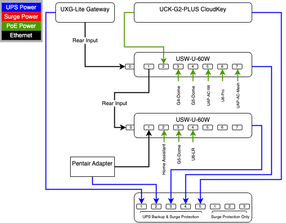 home-network-Phase1-HomeNET.drawio